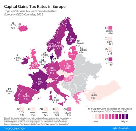 sweden capital gains tax rate.